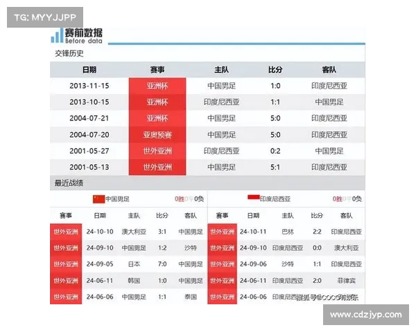 印尼防线三月大换血九人轮换默契不足或成国足进攻突破口 印尼防线三月大换血九人轮换默契不足或成国足进攻突破口