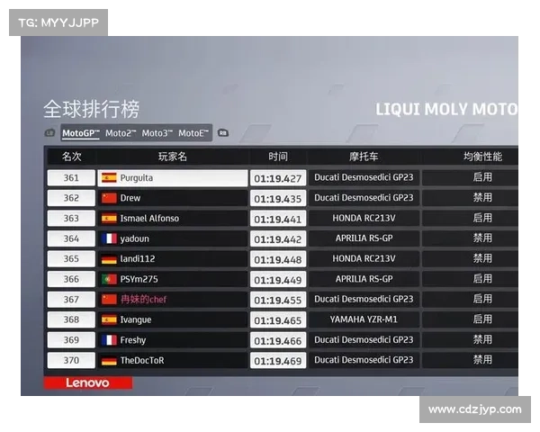 MotoGP德国站萨克森环小半径弯道挑战极限控车技巧 MotoGP德国站萨克森环小半径弯道挑战极限控车技巧